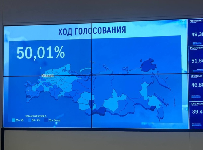 Сравнение регионов России по явке на выборах президента за два дня